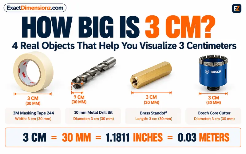 How Big is 3 CM
