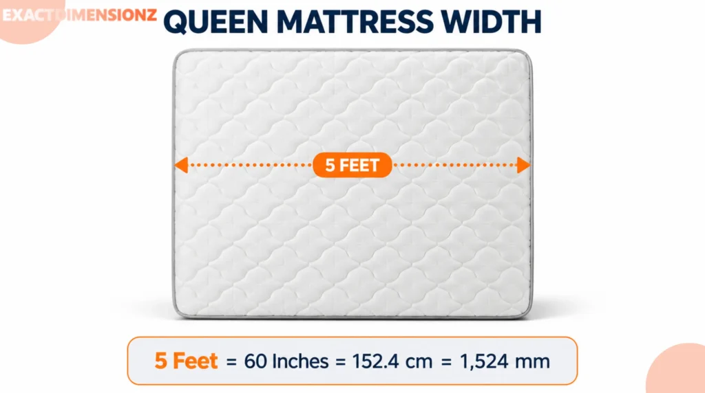 how long is 5 feet