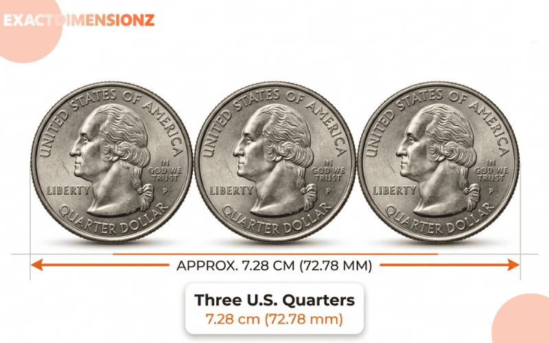 How Big is 7 CM